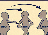 ծȨ��Ӧ������ʹ��λȨ