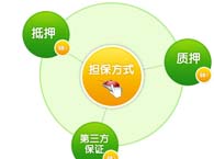 ��Ѻ������Ȩ����Ҫ��